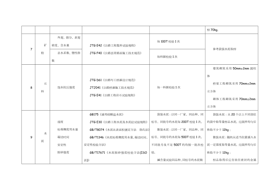 市政工程试验检测项目及频率汇编.doc_第3页