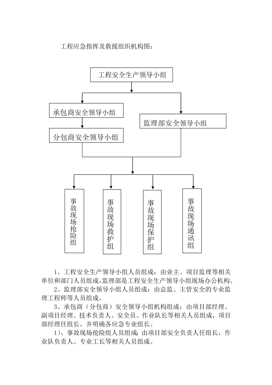 生物科技园工程安全事故应急预案.doc_第3页