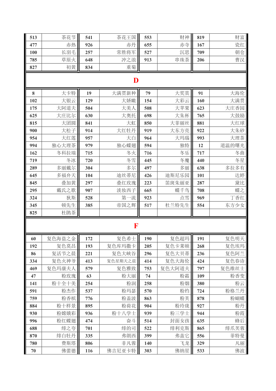 1001个茶花品种介绍.doc_第2页