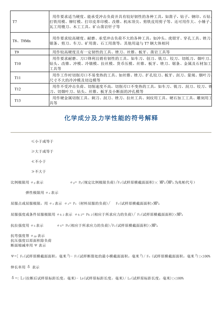 优质碳素结构钢各牌号的主要用途.doc_第2页