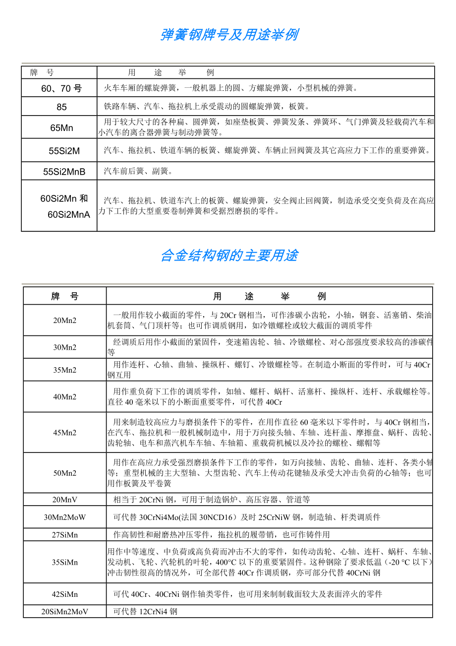 优质碳素结构钢各牌号的主要用途.doc_第3页