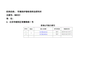 机构名称： 环境保护部标准样品研究所.doc