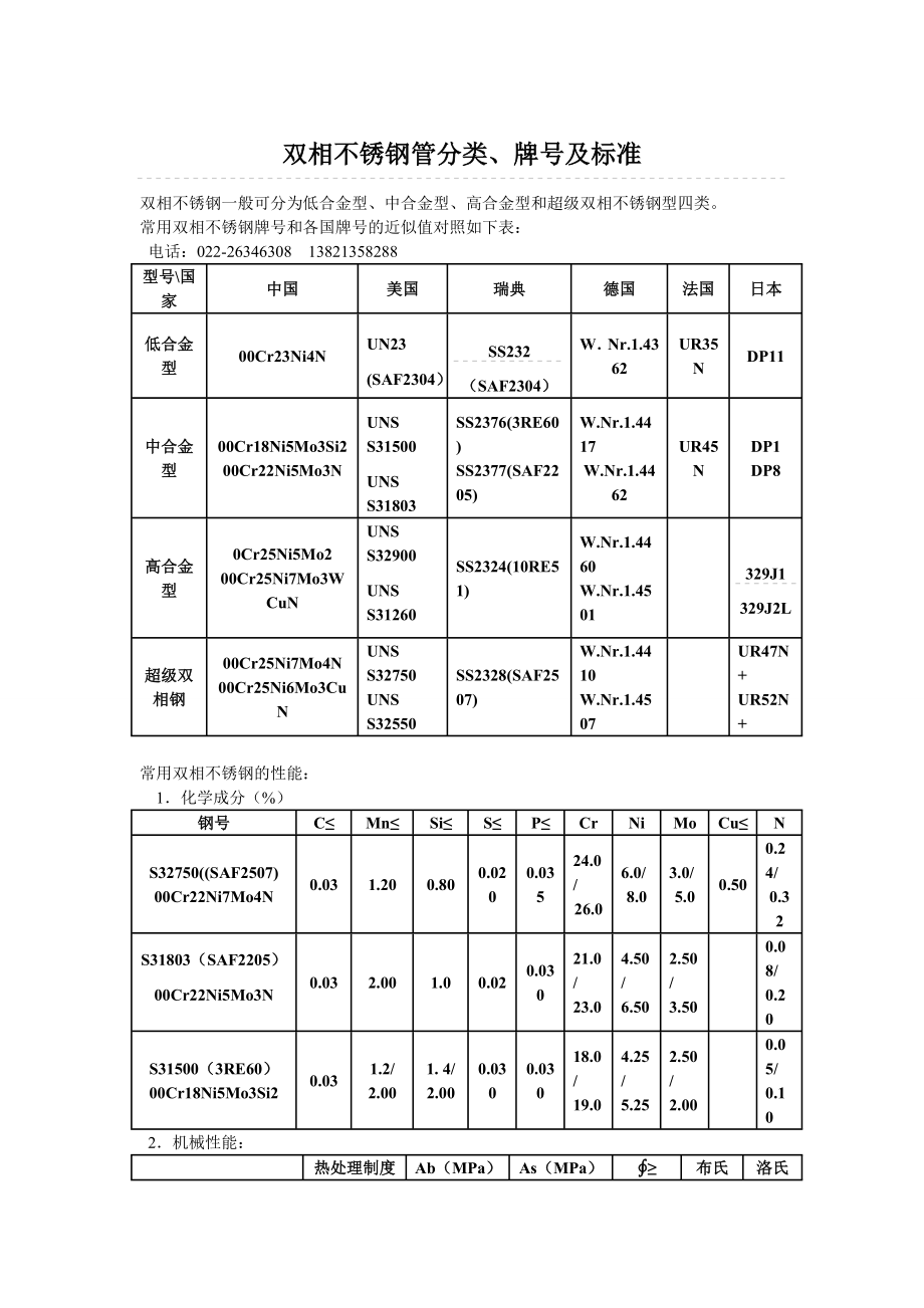 双相不锈钢管分类、牌号及标准.doc_第1页