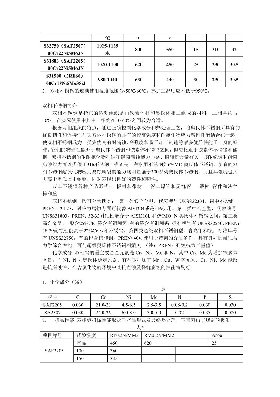 双相不锈钢管分类、牌号及标准.doc_第2页