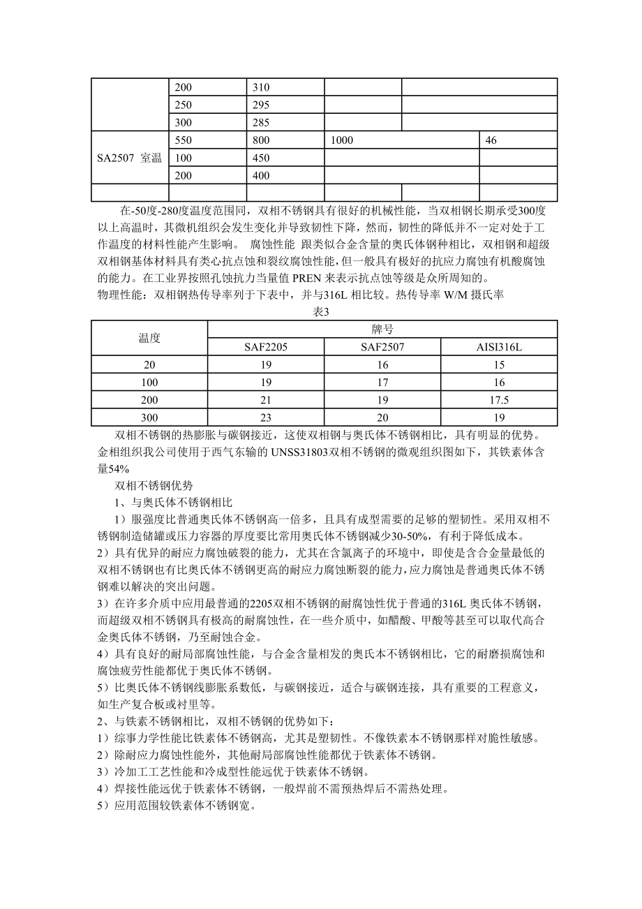 双相不锈钢管分类、牌号及标准.doc_第3页