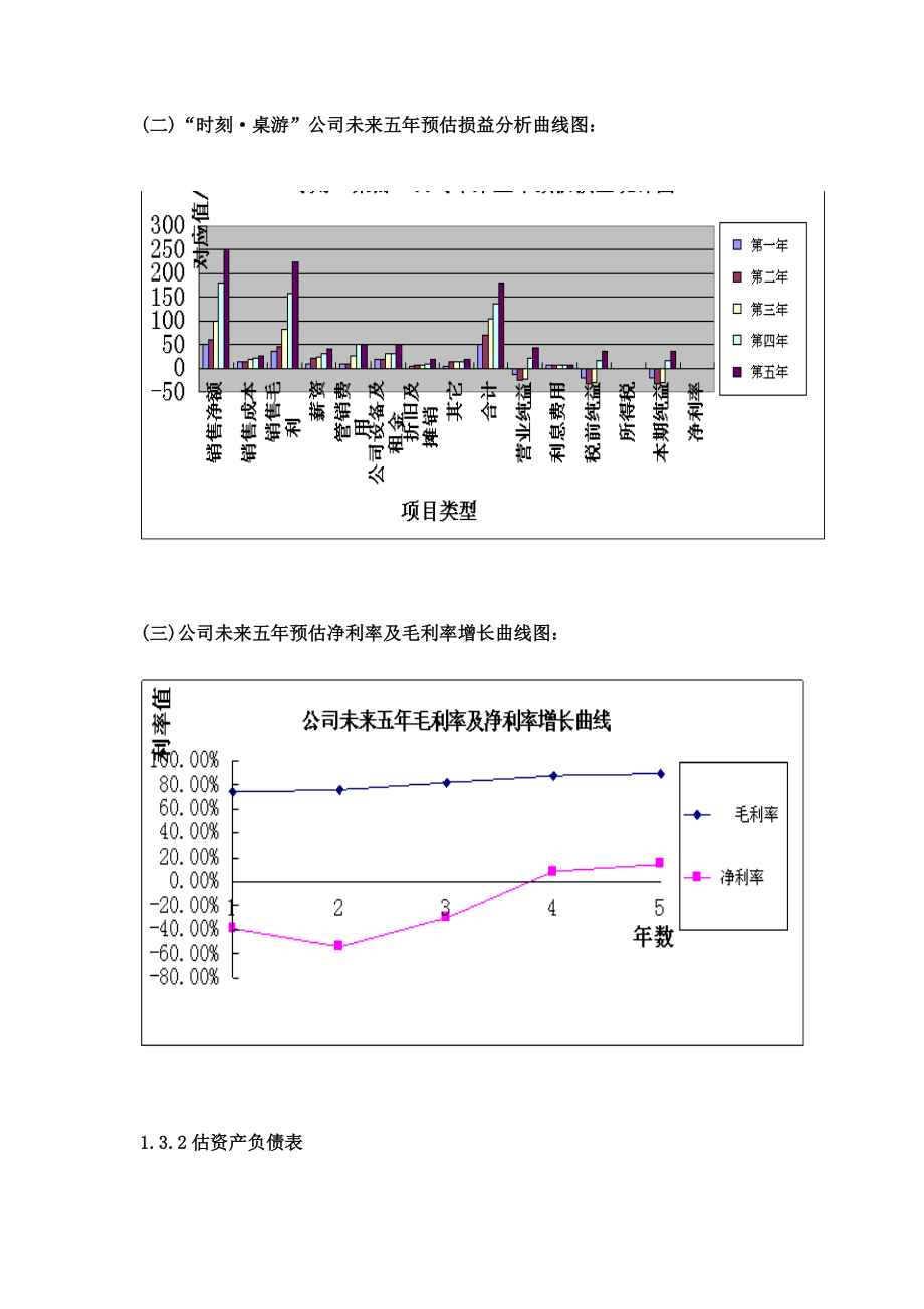 创业策划书之财务分析及风险分析.doc_第3页