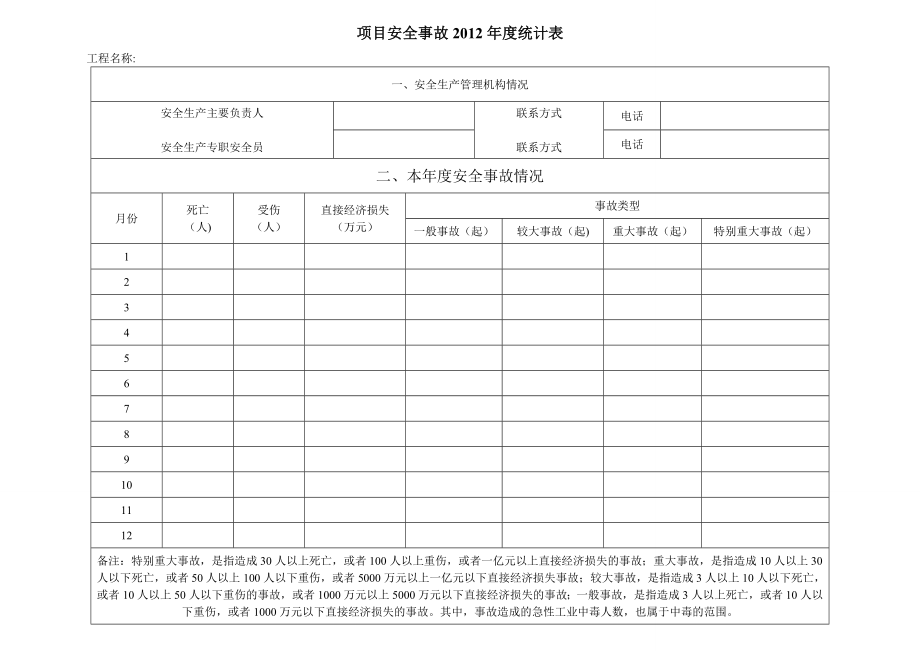 项目安全事故统计表).doc_第1页