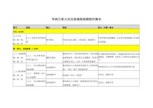 华润万家火灾应急演练脚本.doc