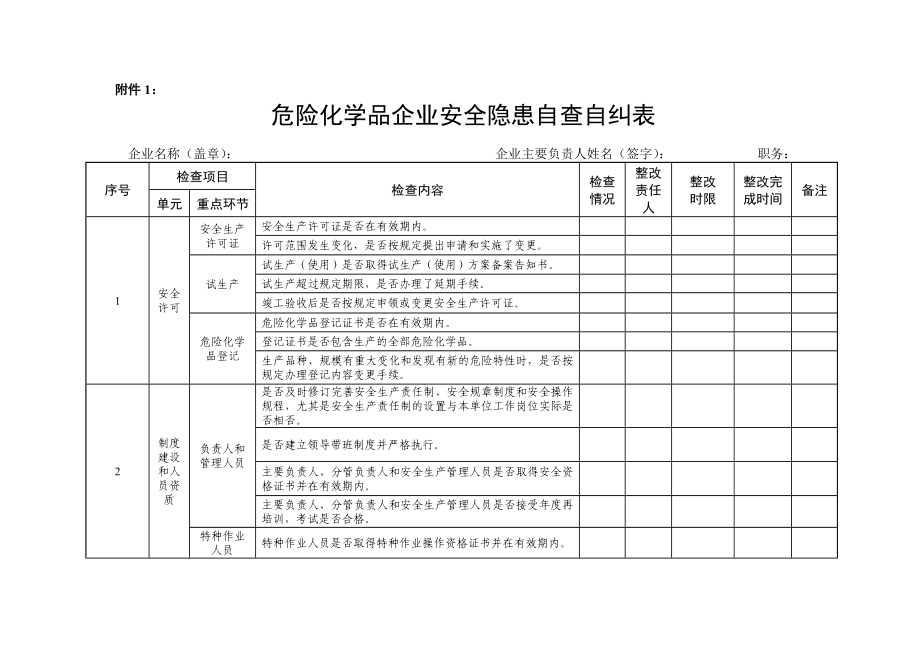 危险化学品企业安全隐患自查自纠表附件1.doc_第1页