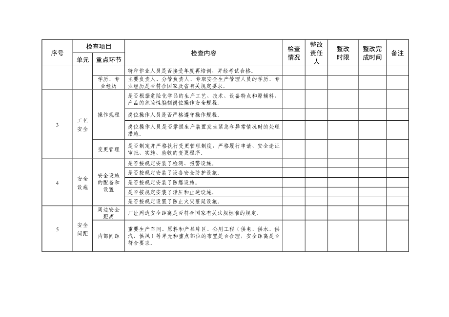 危险化学品企业安全隐患自查自纠表附件1.doc_第2页