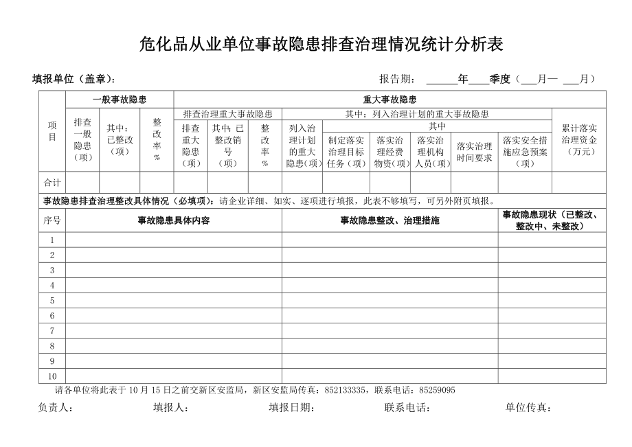 危化品从业单位事故隐患排查治理情况统计分析表.doc_第1页