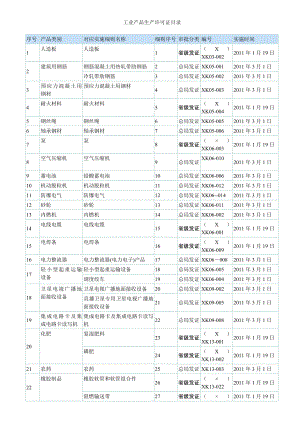 工业产品生产许可证目录00.doc