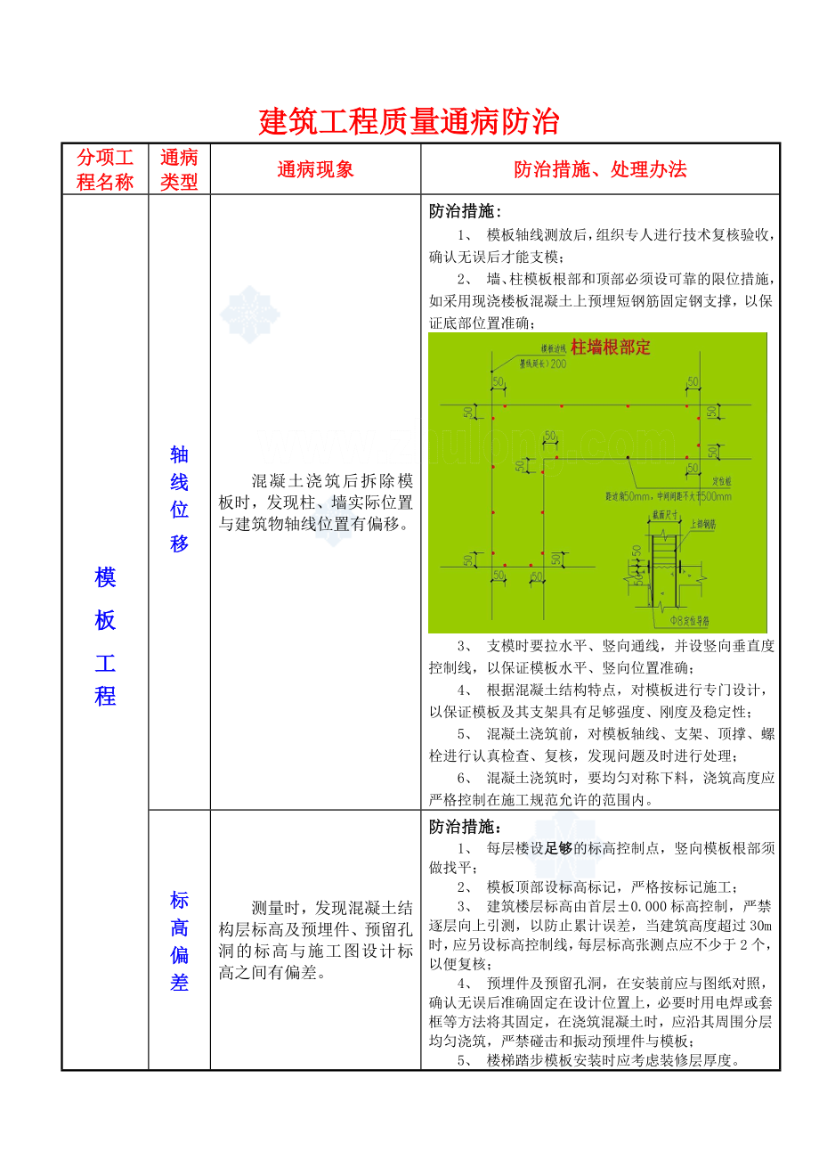 建筑工程常见质量通病防治措施(图表格式).doc_第3页