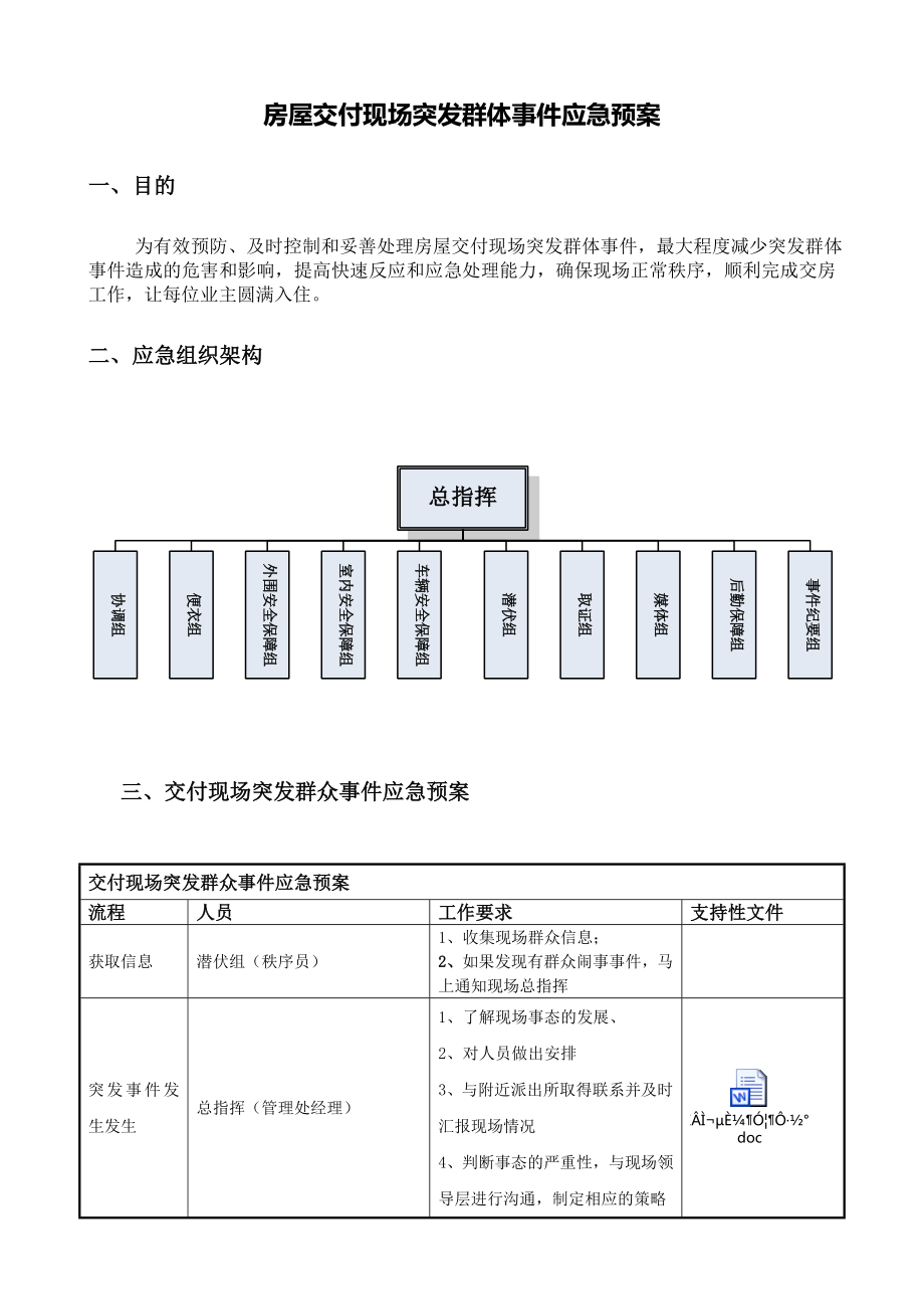 房屋交付现场突发群体事件应急预案.doc_第1页