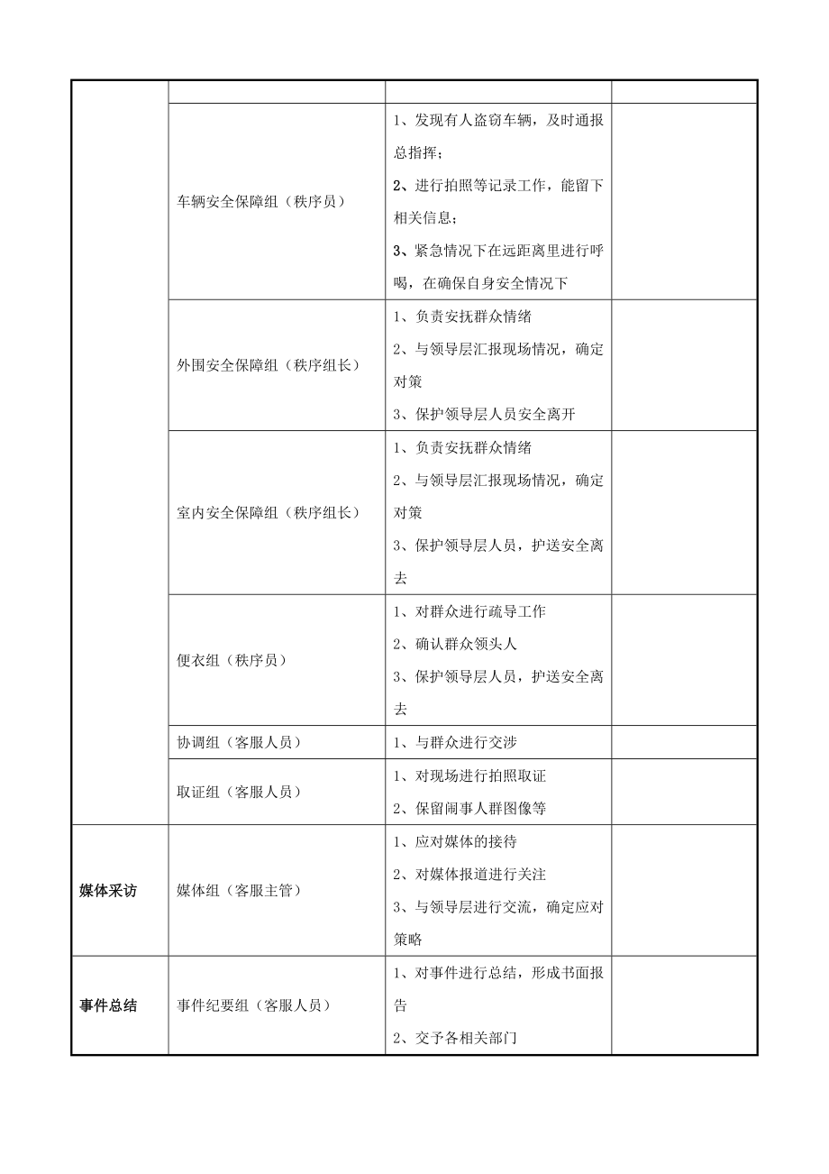 房屋交付现场突发群体事件应急预案.doc_第2页