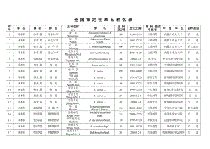 全国审定牧草品种名录.doc