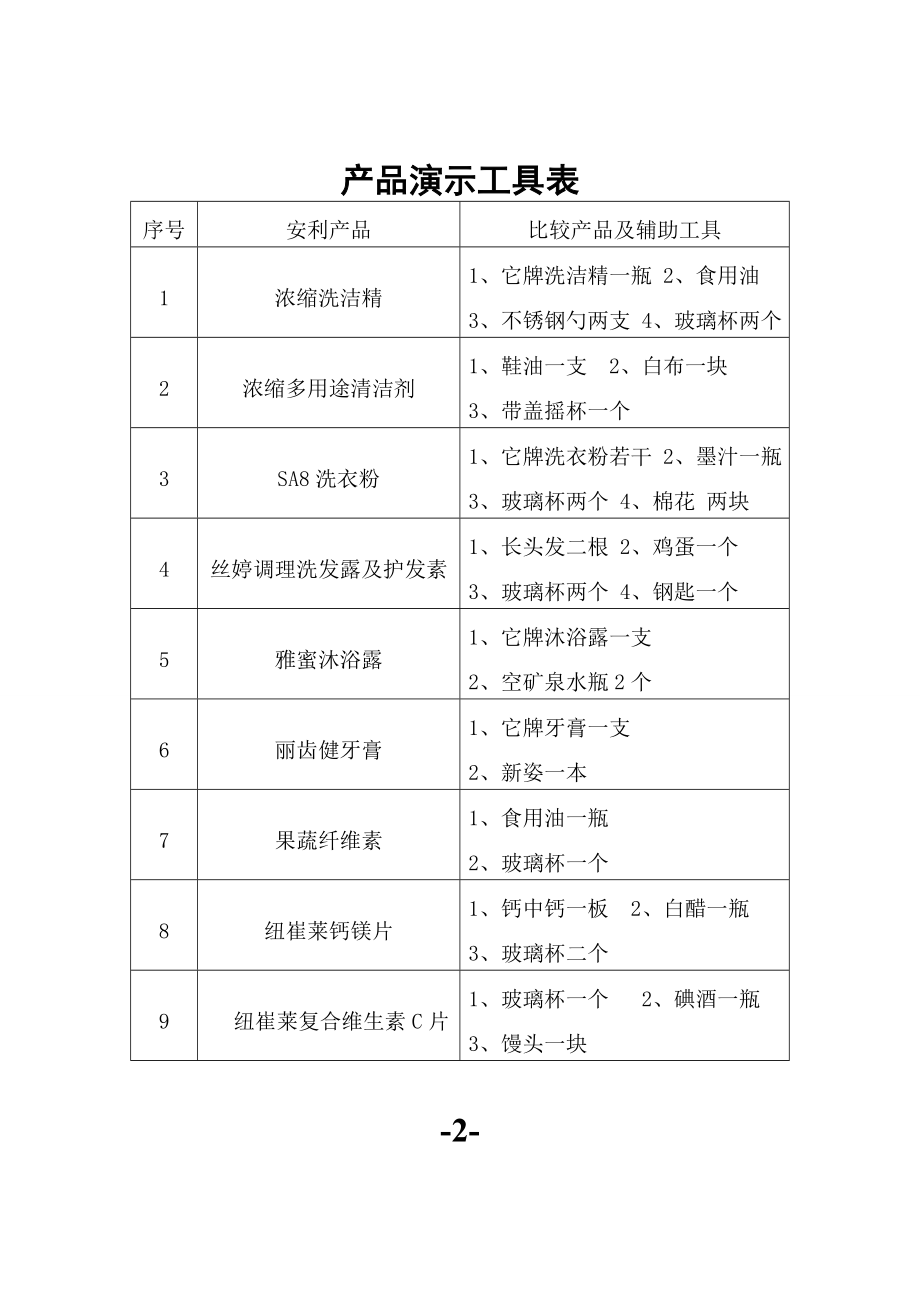 安利产品示范分析.doc_第3页