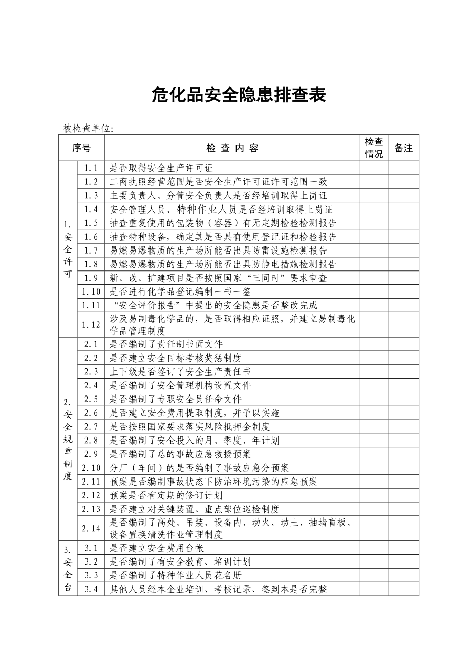 危化品安全隐患排查表.doc_第1页