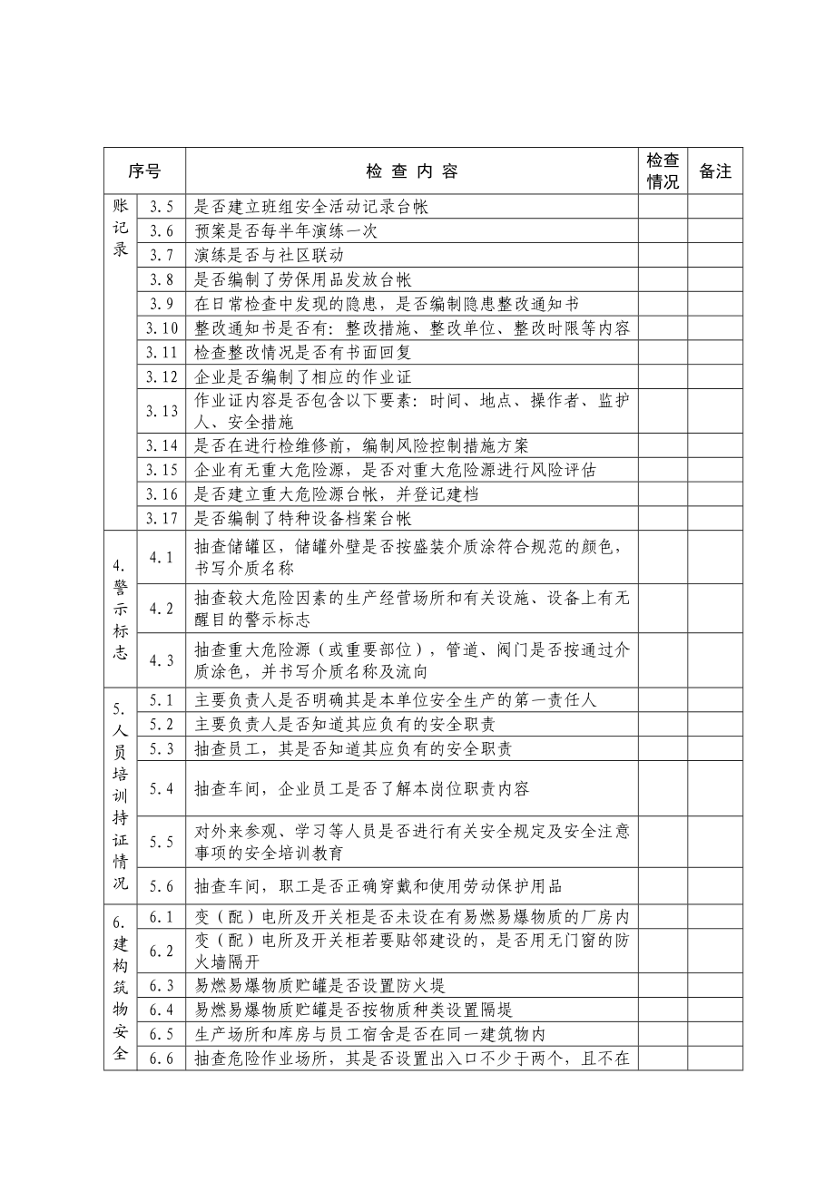 危化品安全隐患排查表.doc_第2页