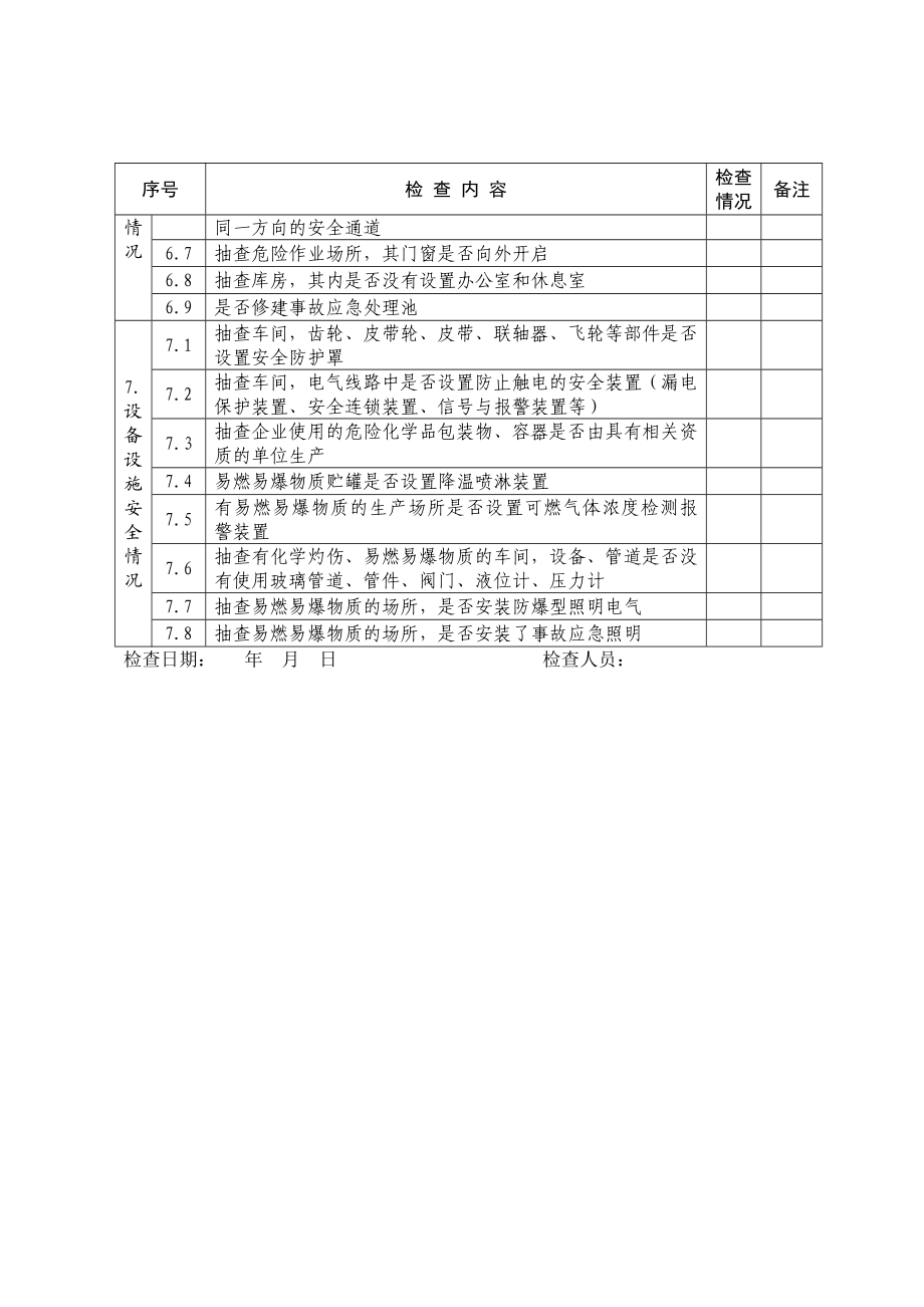 危化品安全隐患排查表.doc_第3页