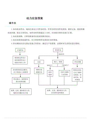 厂务应急预案.doc