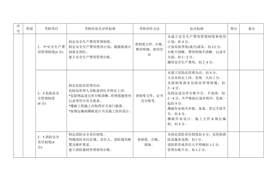 施工单位平安工地自评表.doc_第3页