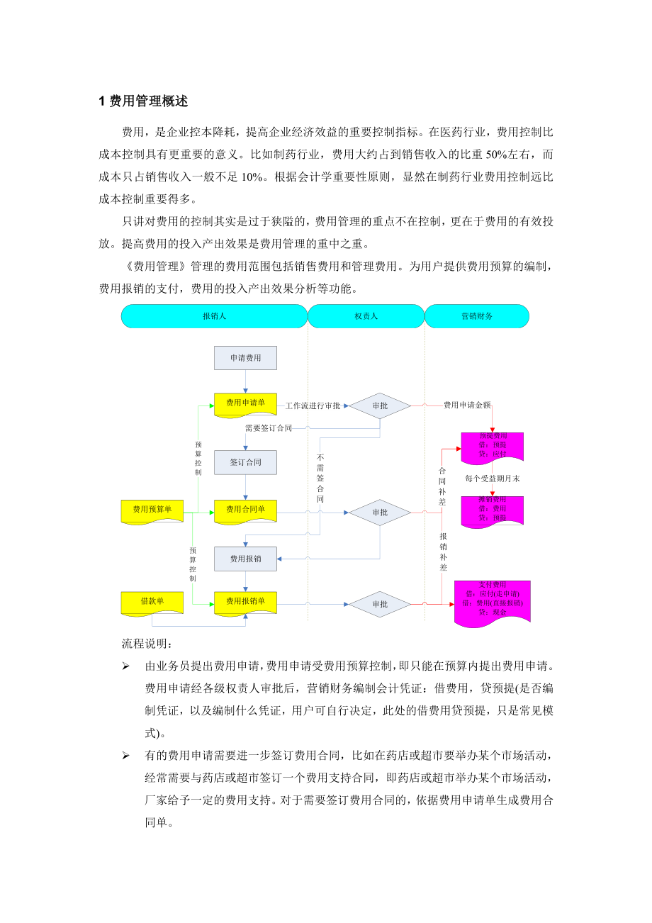 用友费用管理解决方案0904010.doc_第3页