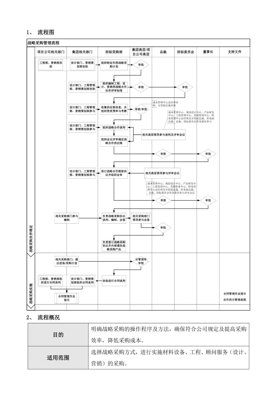 战略采购管理流程.doc_第2页