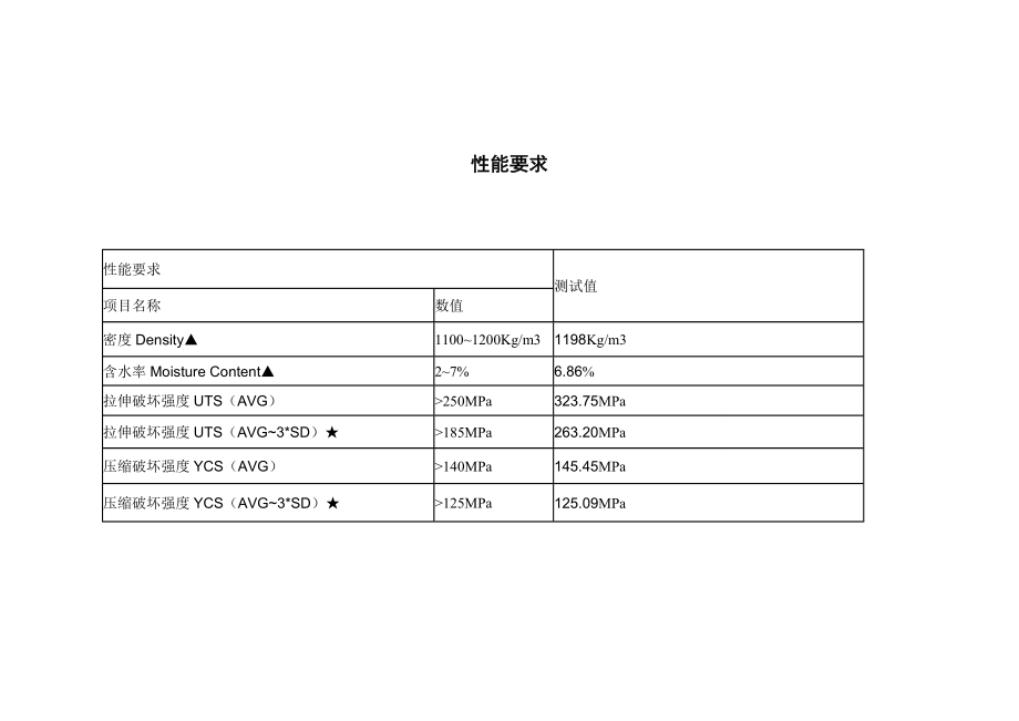 重竹及竹钢.doc_第2页