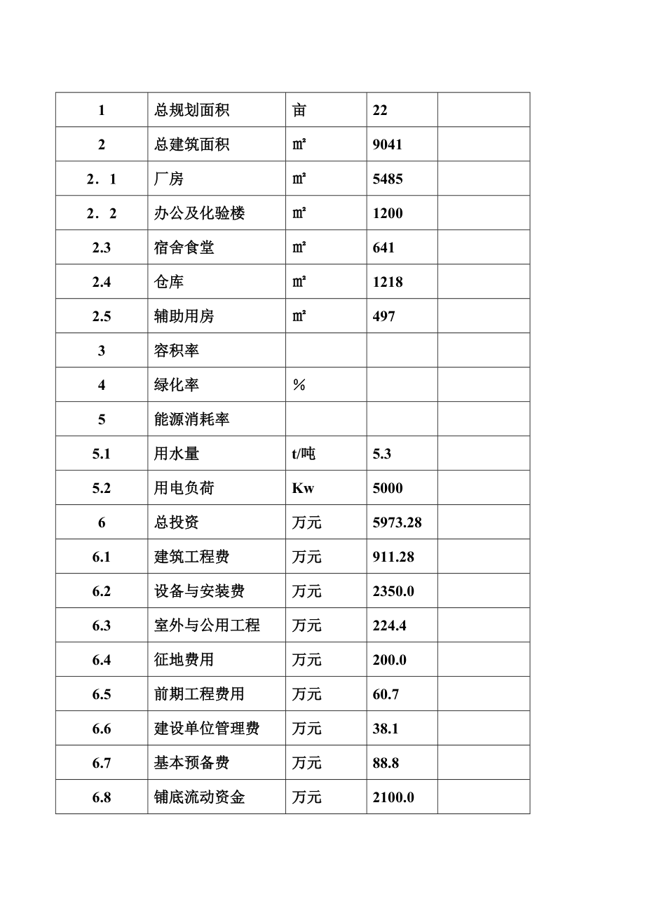 产5000吨超微金属粉末建设项目可行性研究报告.doc_第3页