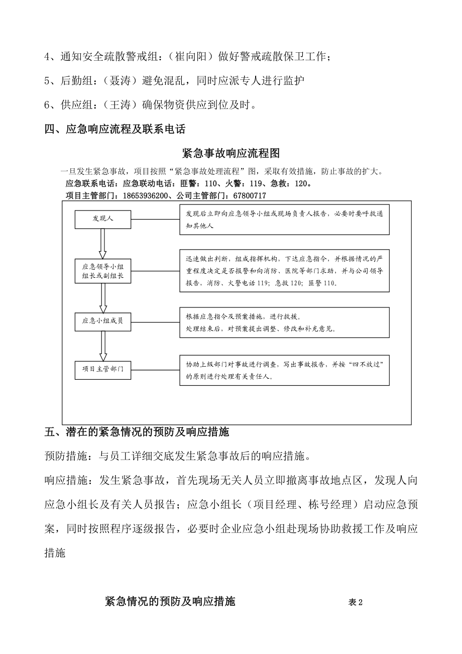 施工现场安全事故应急救援预案.doc_第3页