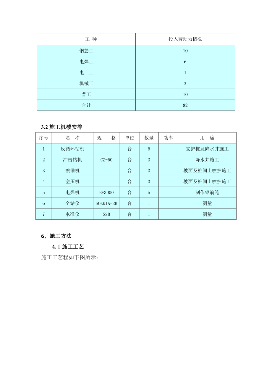 土钉墙基坑支护加筋水泥土锚桩施工技术总结.doc_第2页