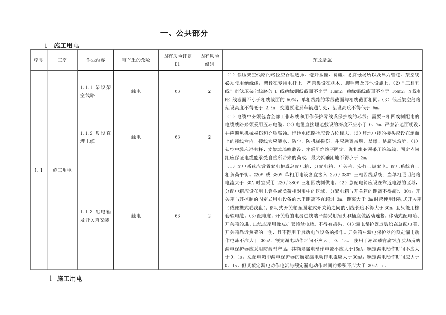 固有风险识别手册.doc_第2页