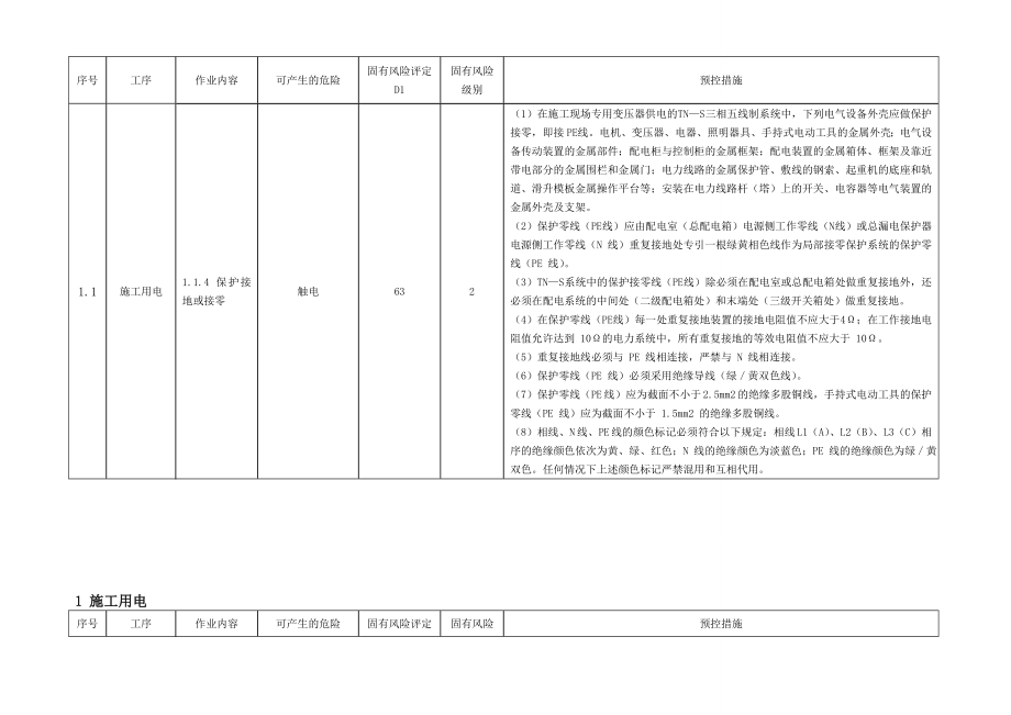 固有风险识别手册.doc_第3页