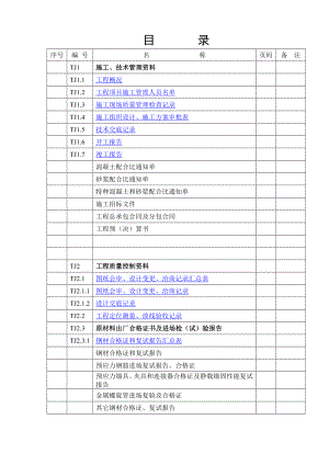 建筑工程资料目录表.doc