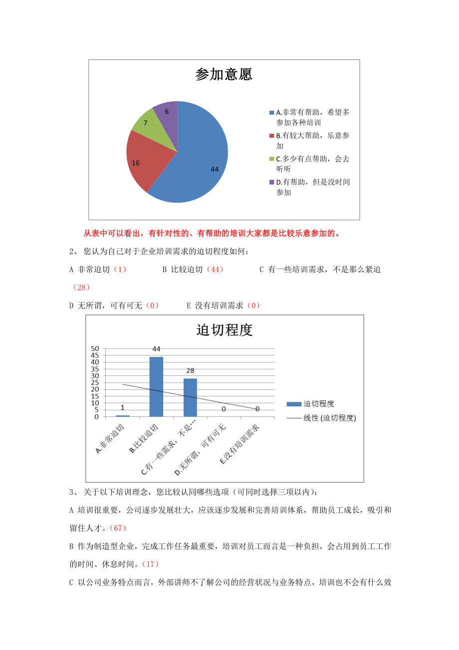 培训需求调查报告课件.doc_第2页