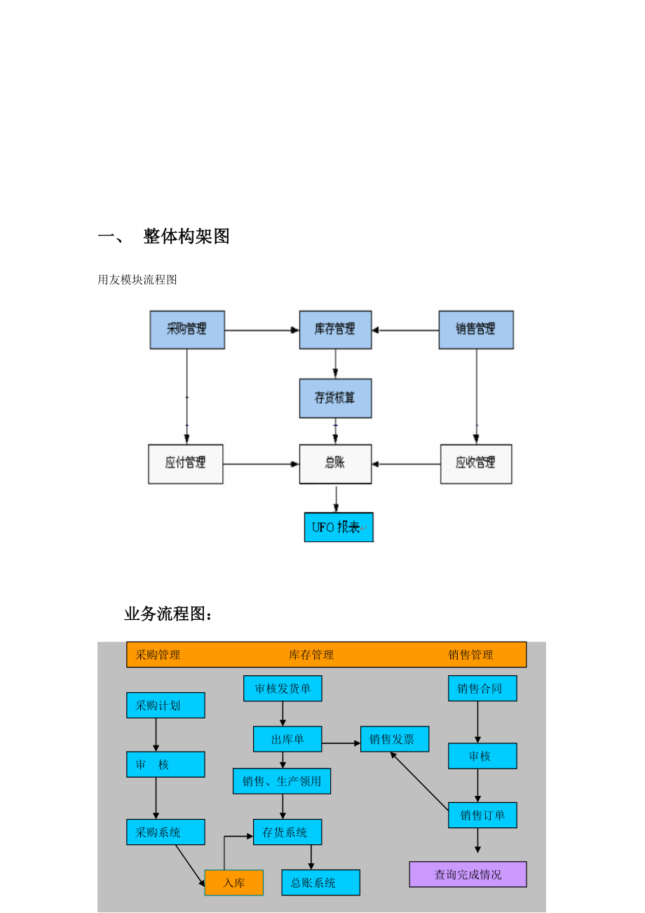 用友财务业务一体化学习资料.doc_第2页