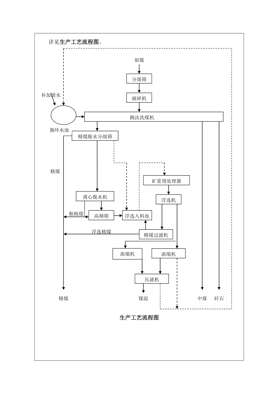 环境影响评价报告公示：山西紫鑫煤化入洗原煤万洗煤技术改造环评报告.doc_第3页