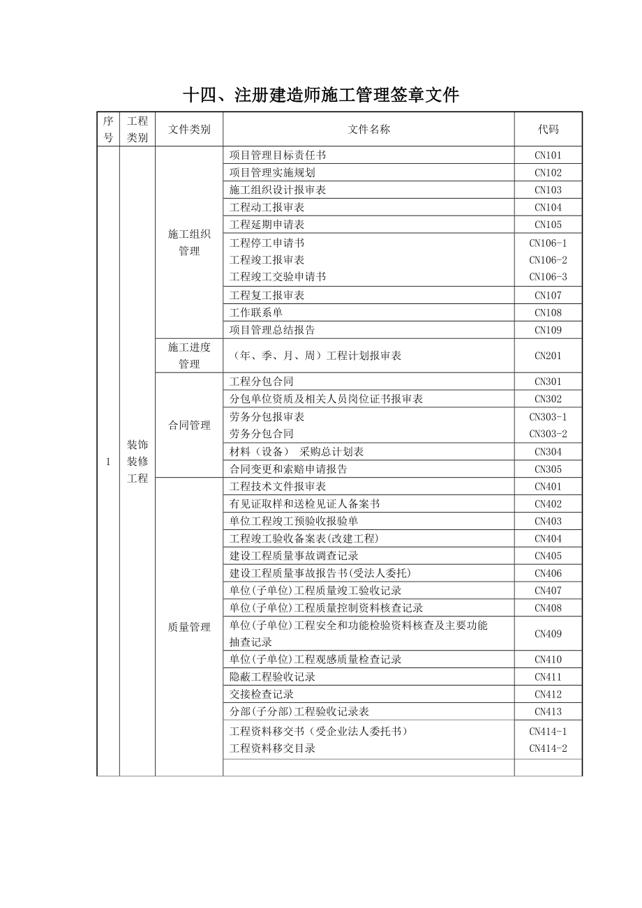 工程资料表格大全.doc_第1页