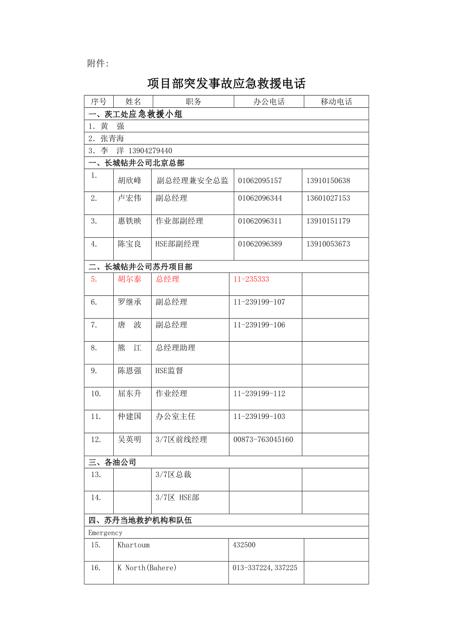 修井项目突发事故应急救援预案.doc_第3页