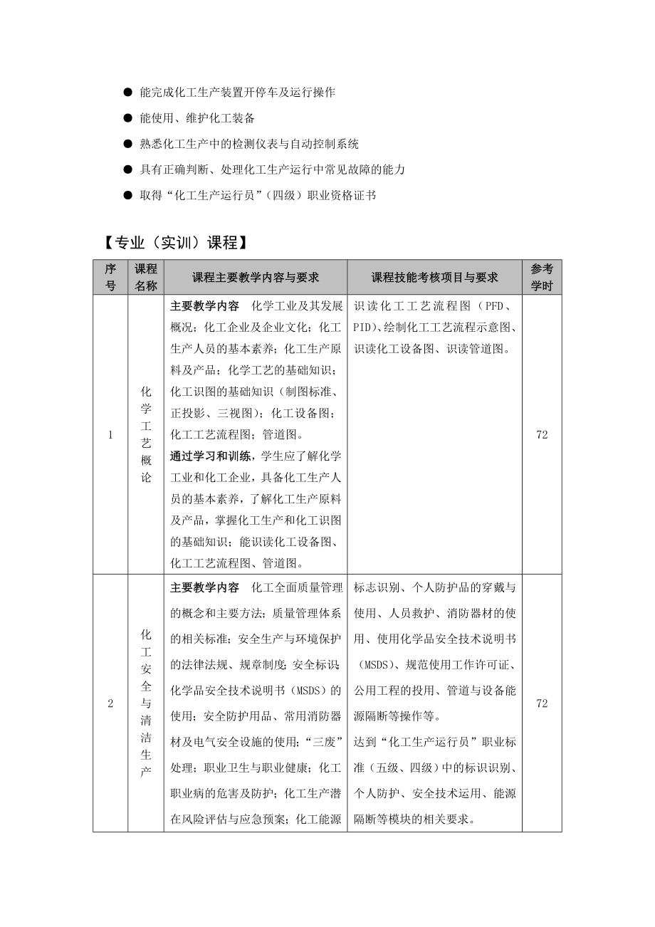 化工工艺教学标准.doc_第3页