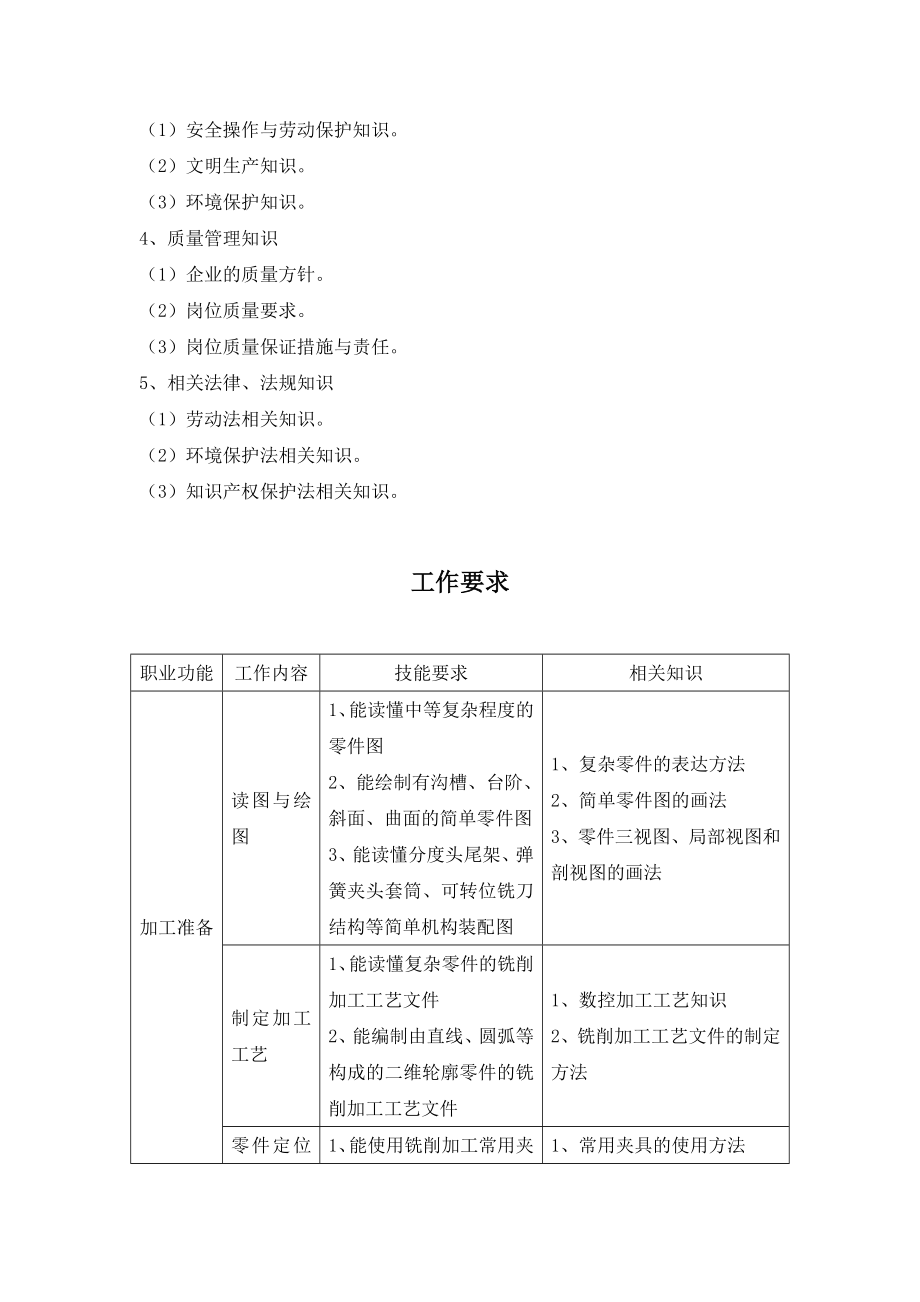 数控铣工国家职业标准.doc_第2页