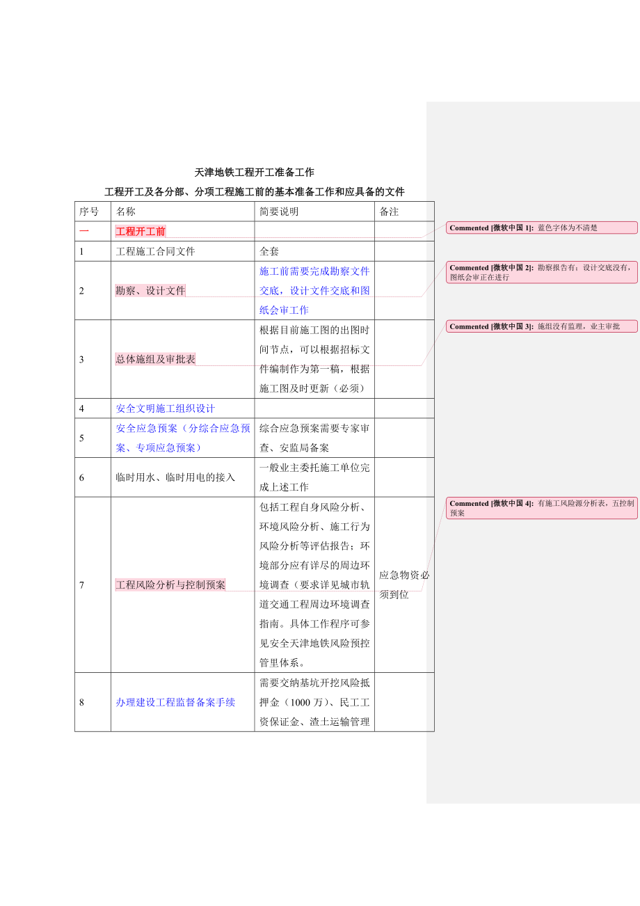 地铁工程开工前应准备的基本工作.doc_第1页