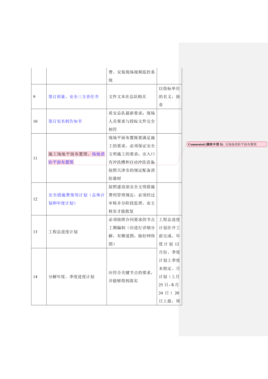 地铁工程开工前应准备的基本工作.doc_第2页