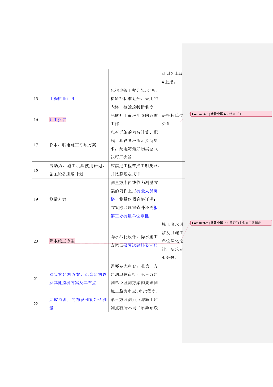 地铁工程开工前应准备的基本工作.doc_第3页