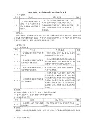 《作物基础控制点与符合性规范》解读.doc