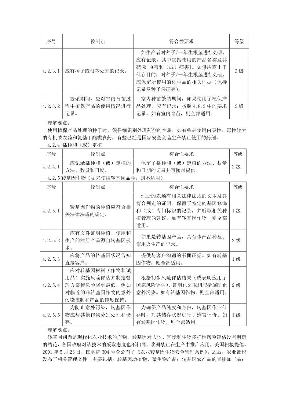 《作物基础控制点与符合性规范》解读.doc_第2页