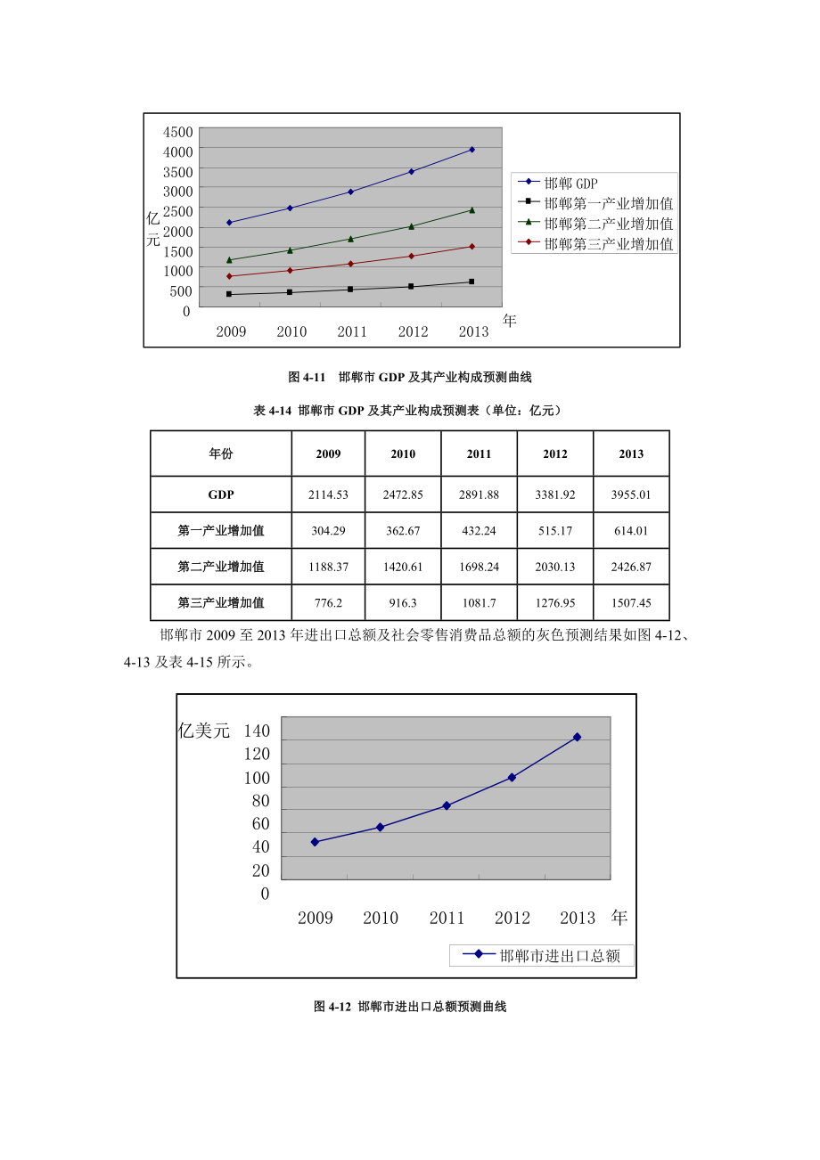 基于MSFLB的邯郸国际陆港物流园区规划.doc_第2页