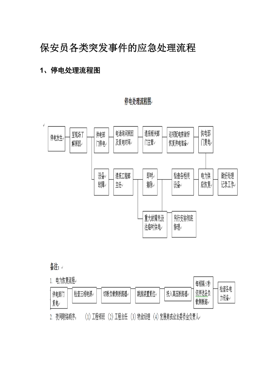 保安员各类突发事件的应急处理流程.doc_第1页