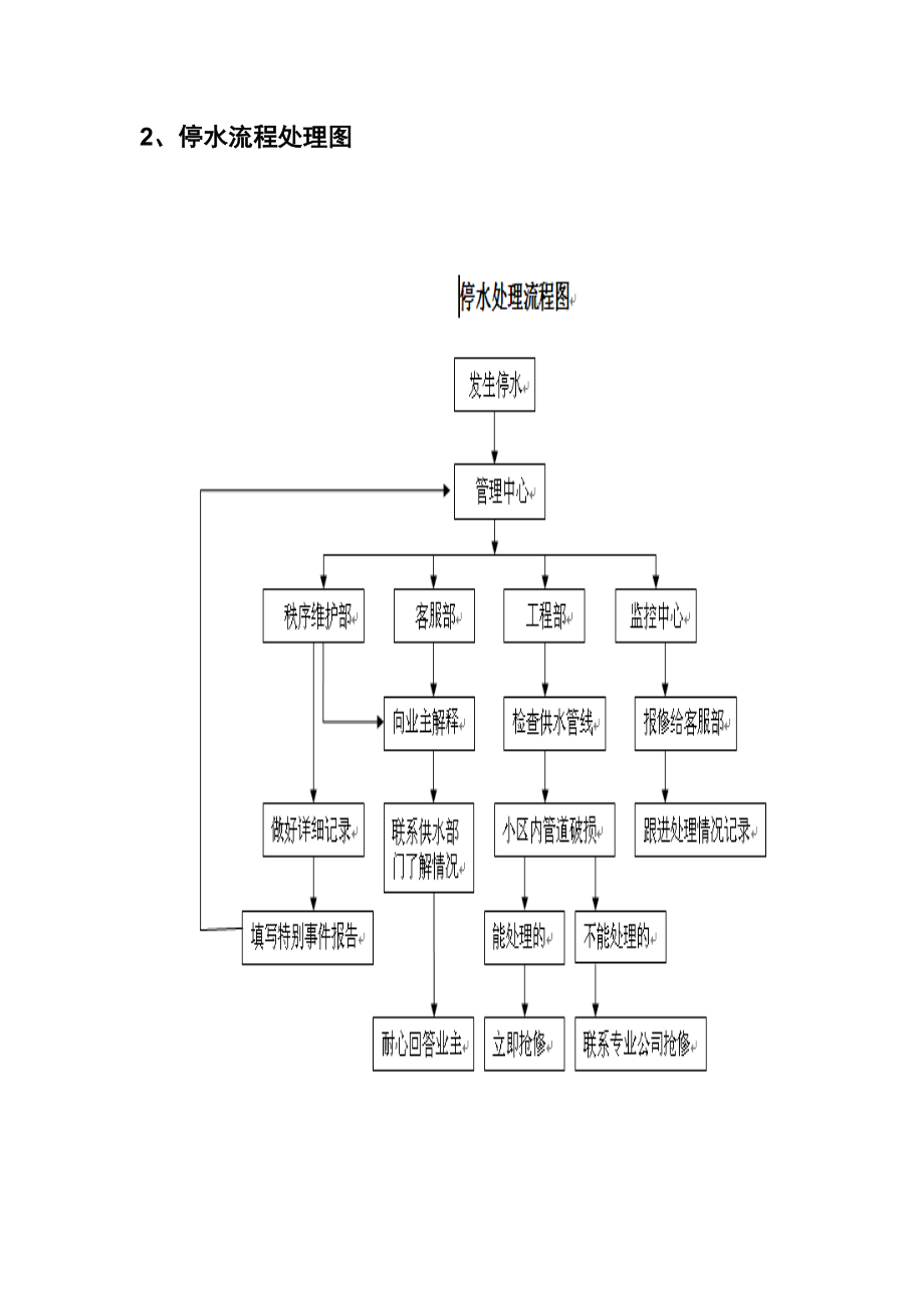 保安员各类突发事件的应急处理流程.doc_第2页